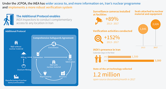 Iranian Government Chart