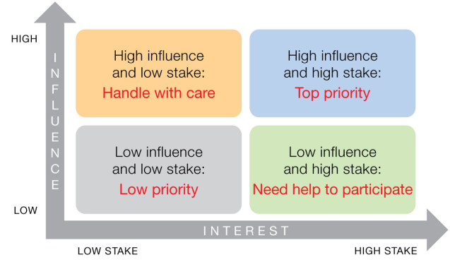 Analysing Health Communication