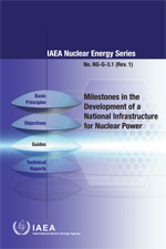 Milestones In The Development Of A National Infrastructure For Nuclear Power Iaea Milestones In The Development Of A National Infrastructure For Nuclear Power Iaea