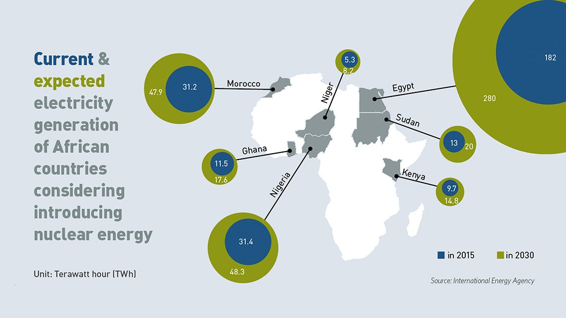 Nuclear energy material footprint is on par with renewables