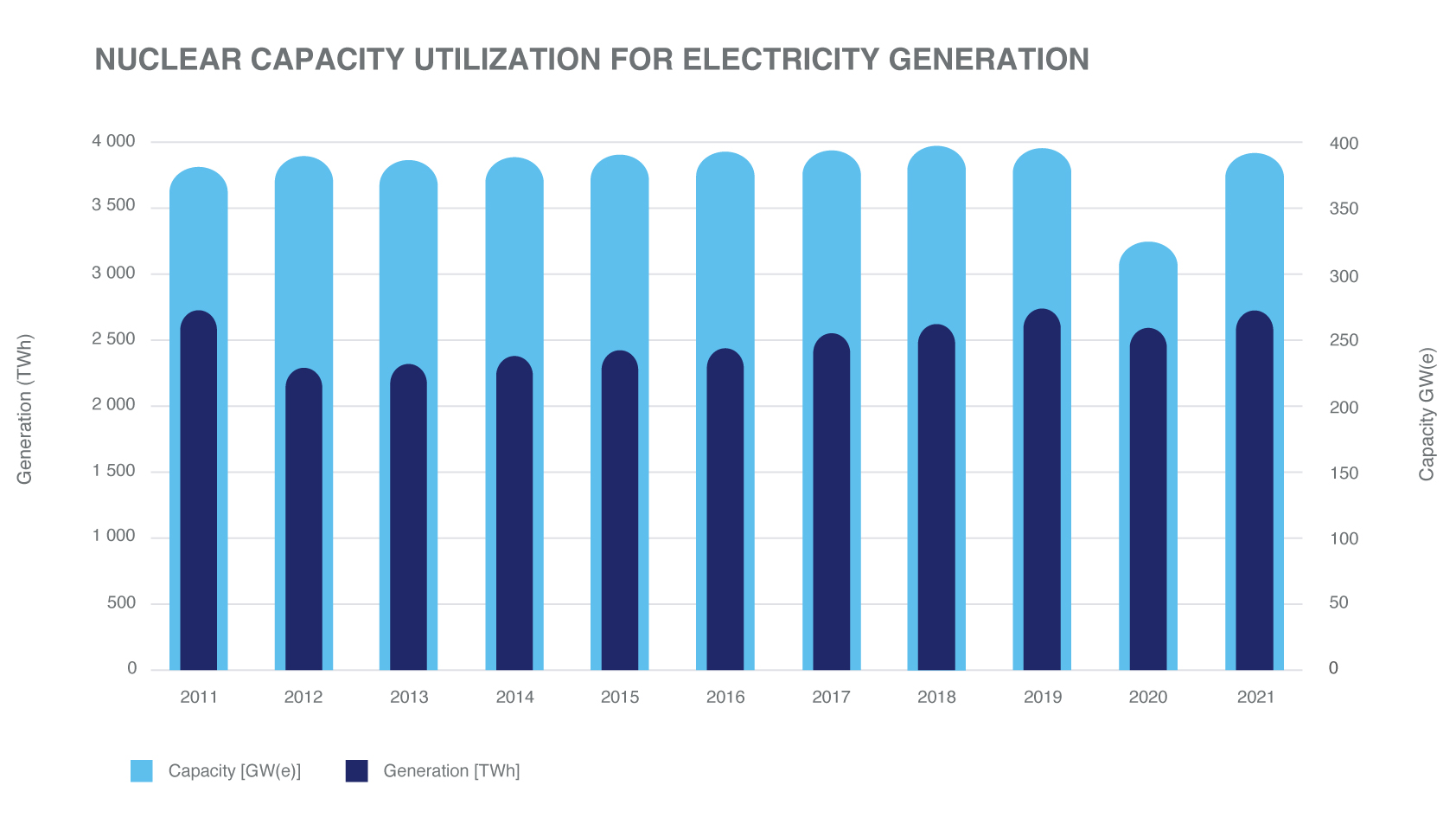 If a power plant is rated at 2000 MW output and operates (on