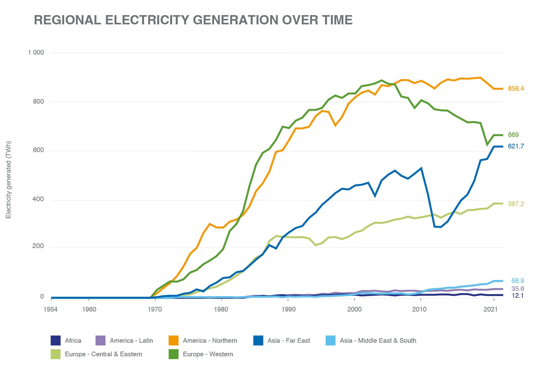 If a power plant is rated at 2000 MW output and operates (on