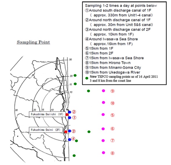 TEPCO Seawater Sampling Locations