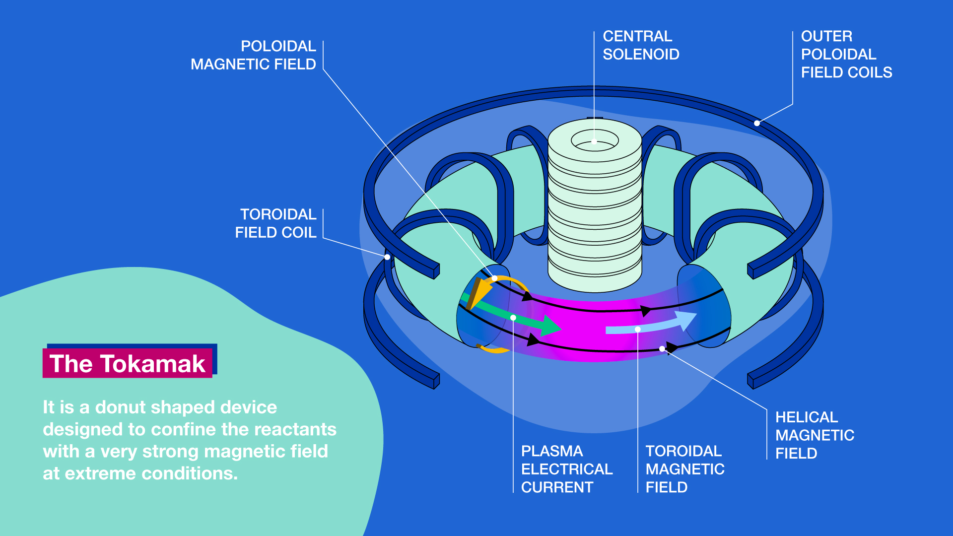 what-is-nuclear-fusion-iaea