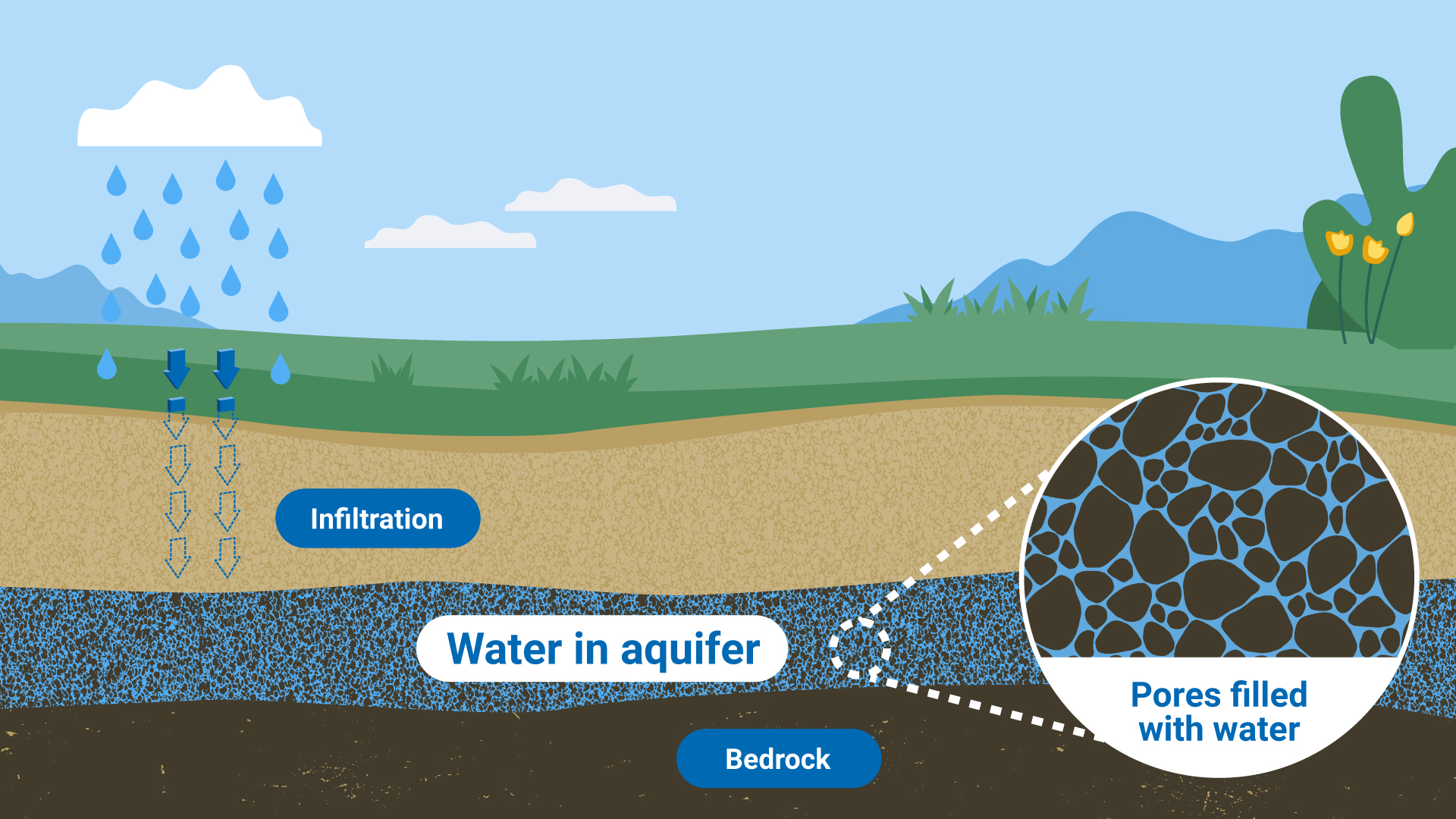 Groundwater levels better than 5year average in dry parts of Nashik   Nashik News  Times of India