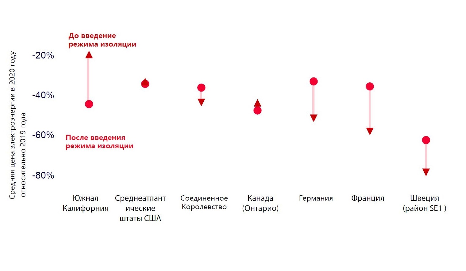 Реферат: История энергосистемы «КиевЭнерго»