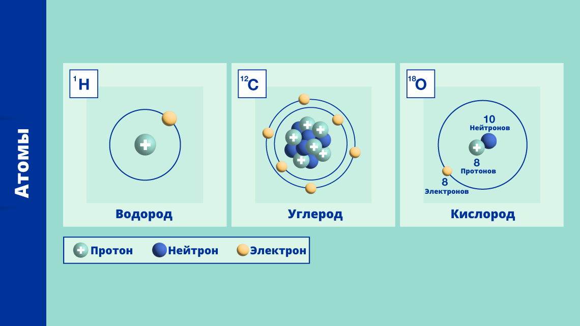 Что такое изотопы и изотопные методы | МАГАТЭ