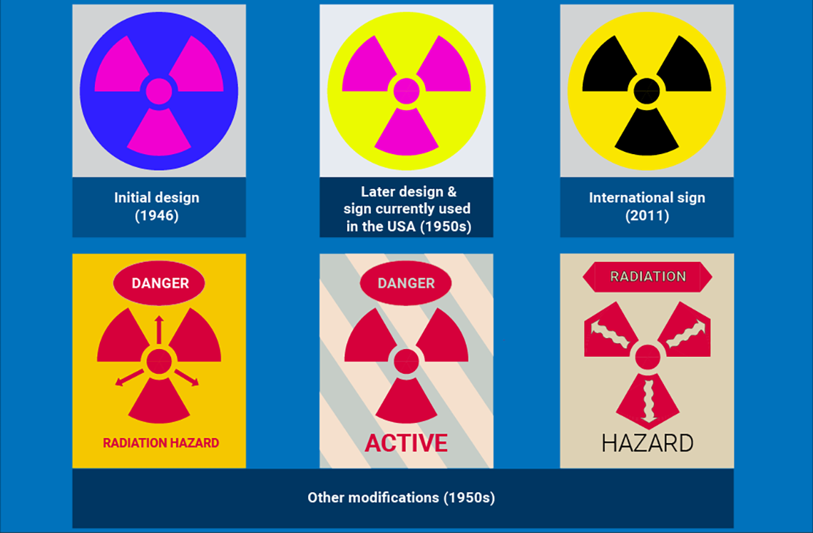 Various different designs of radiation symbols