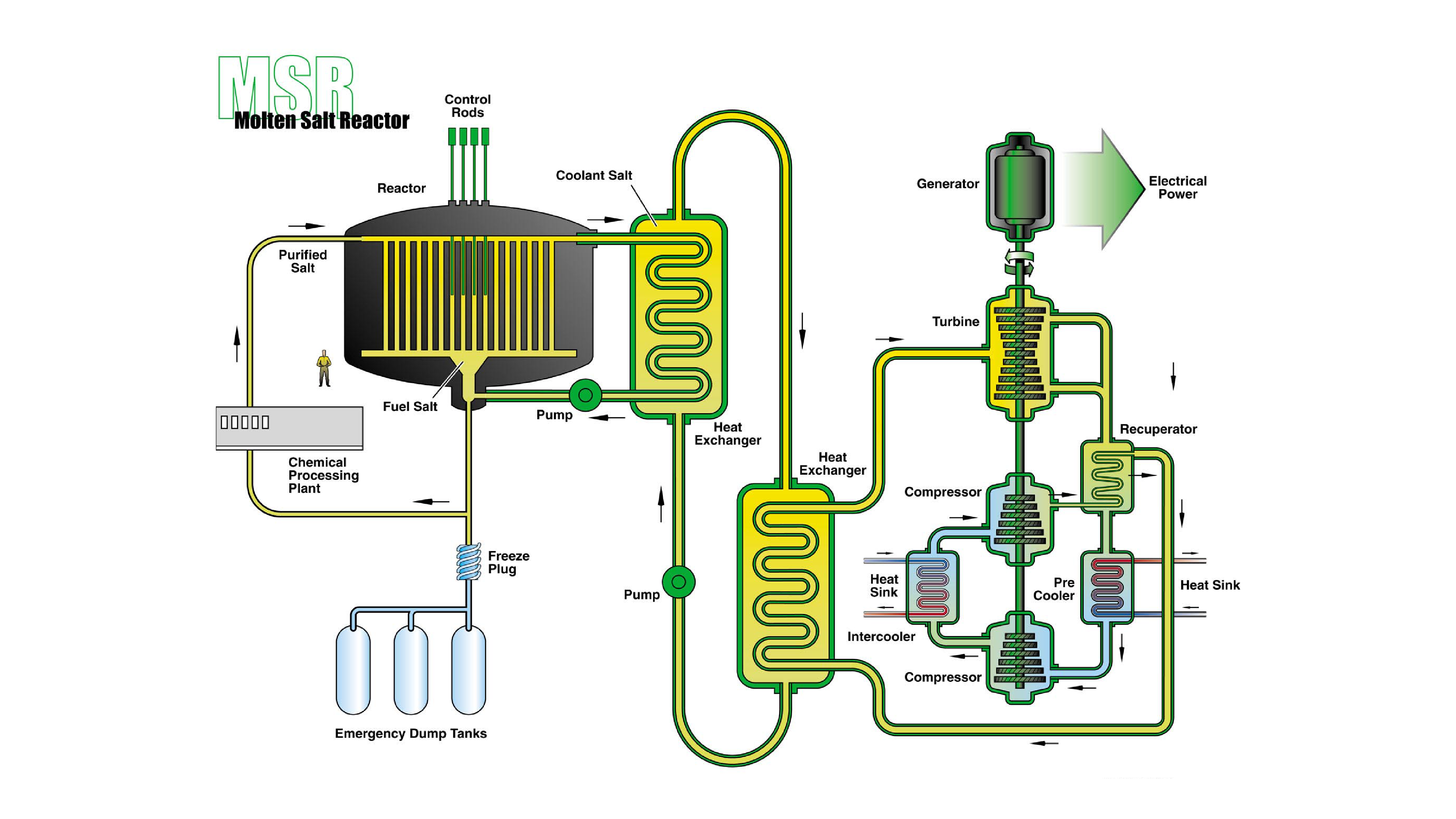 IAEA Technical Safety Review Service Expands to Cover Conceptual SMR 