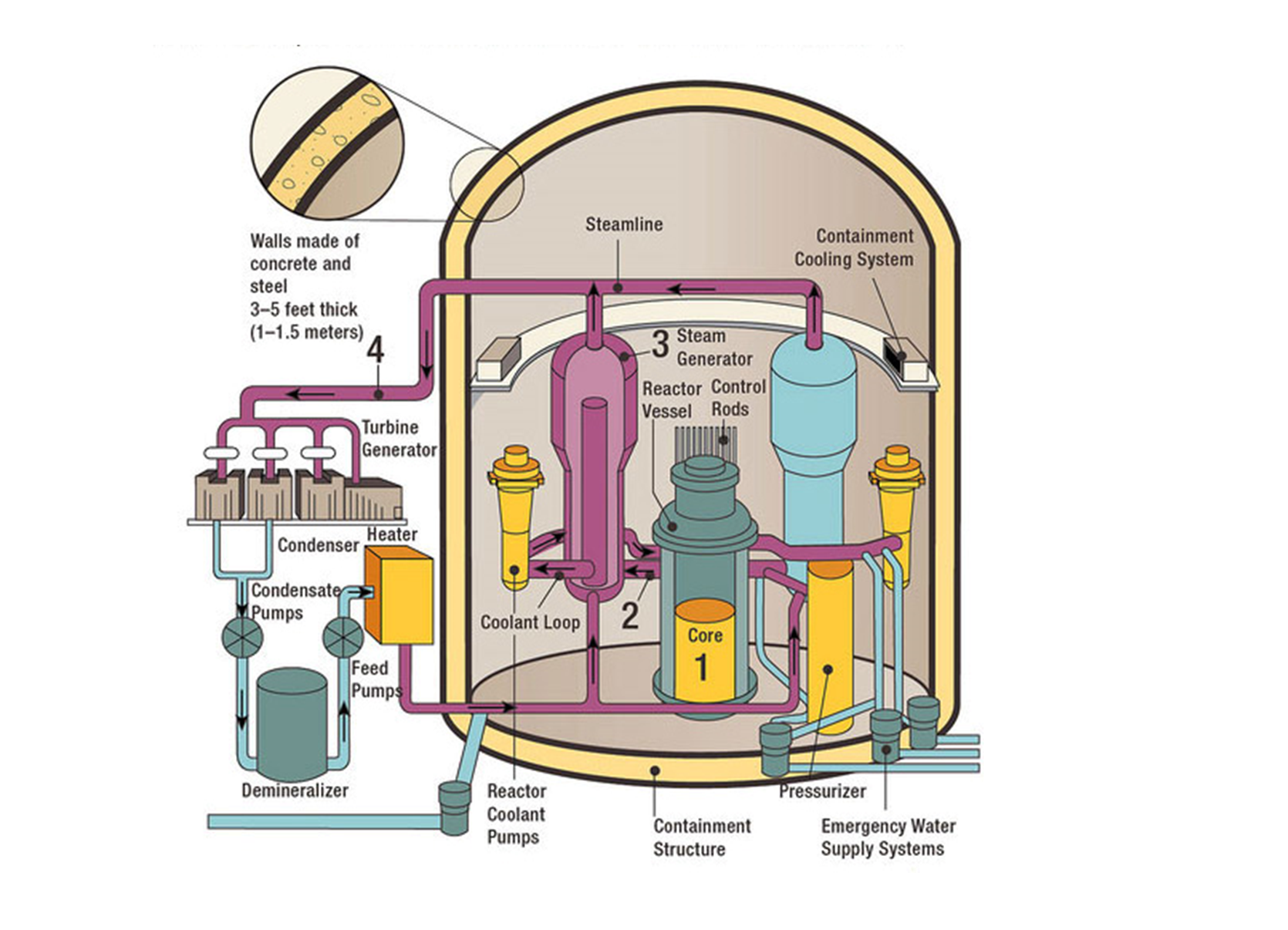 Pressure generated by steam фото 110