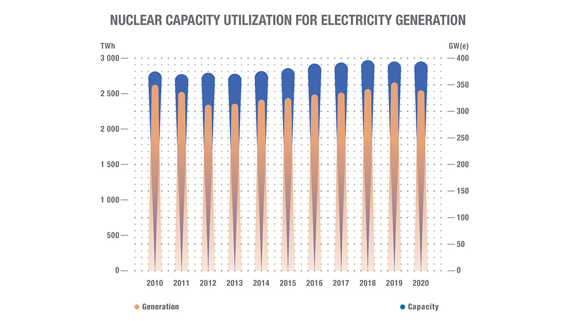 Reliable electrical utilization