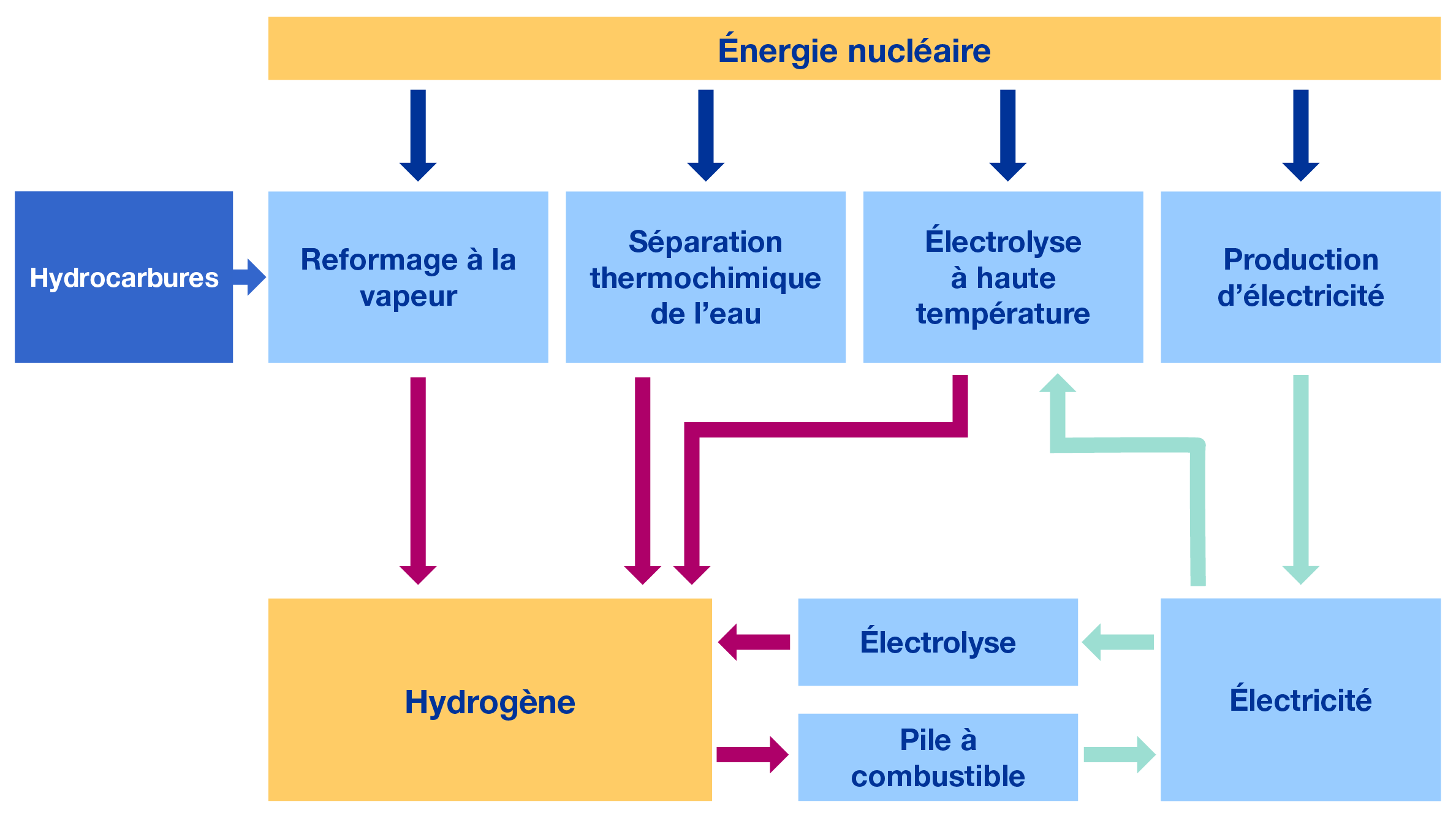 Comment fonctionne un générateur électrique : la production d'énergie  électrique expliquée étape par étape 