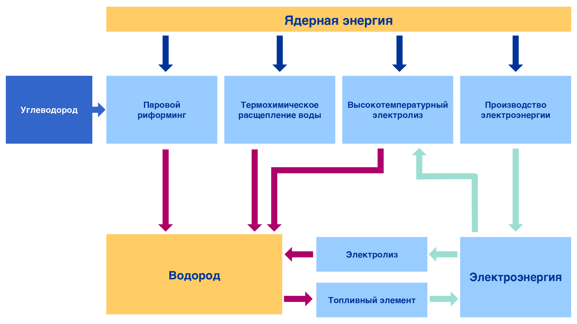 Реферат: Атомная Энергетика Украины. Основные проблемы и перспективы развития