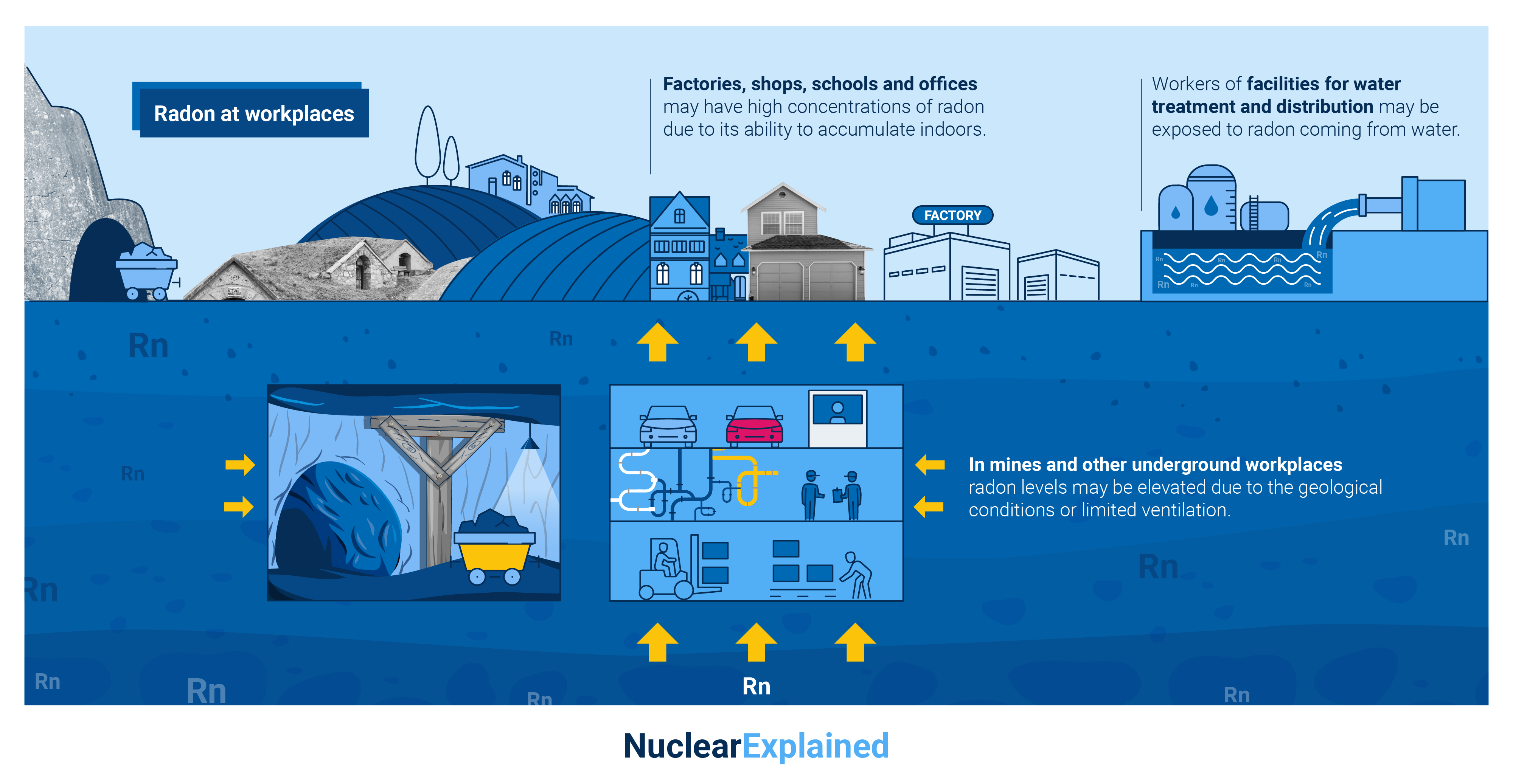 What You Need to Know About Radon Gas Poisoning