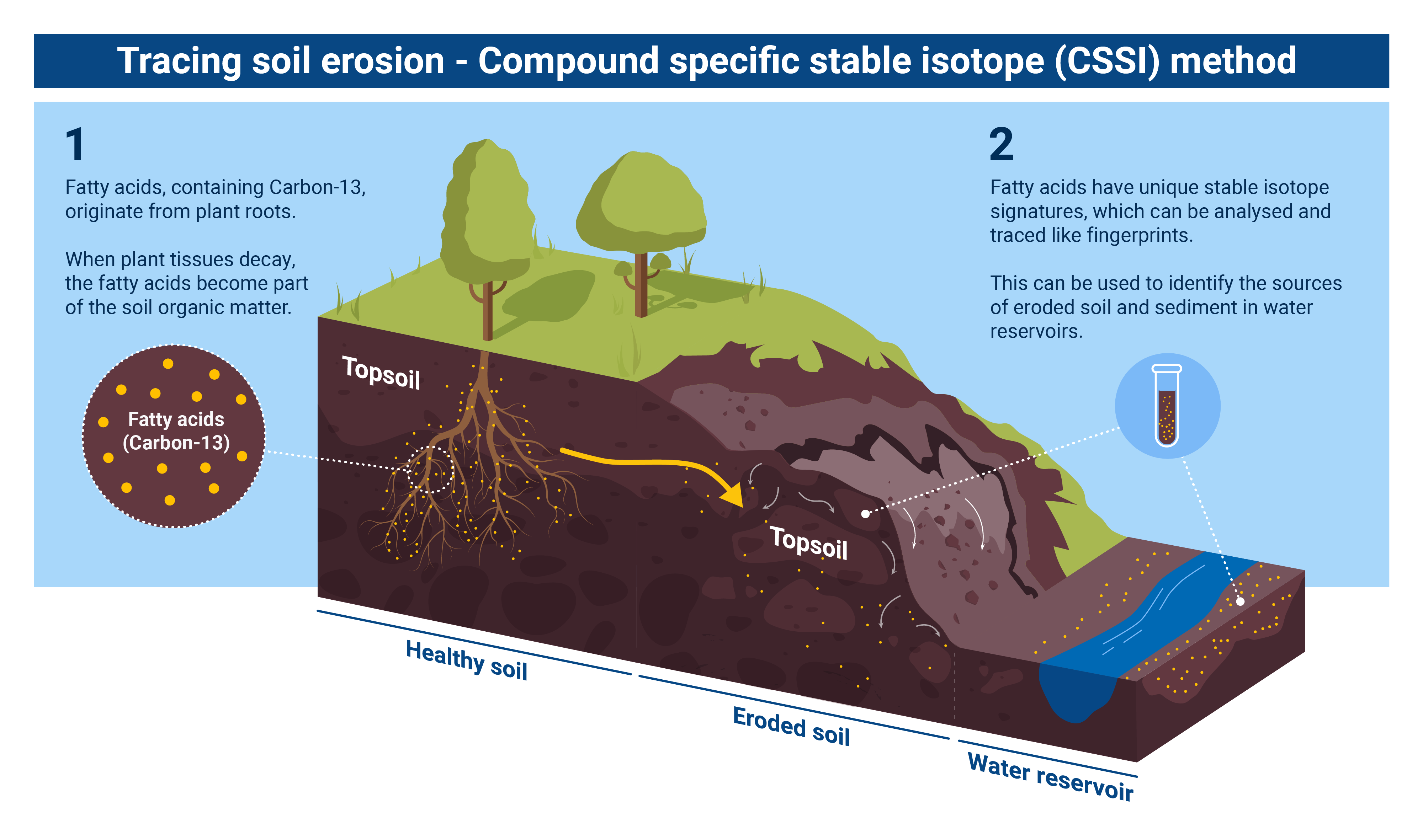 Memphis Erosion Control Solutions Trenching