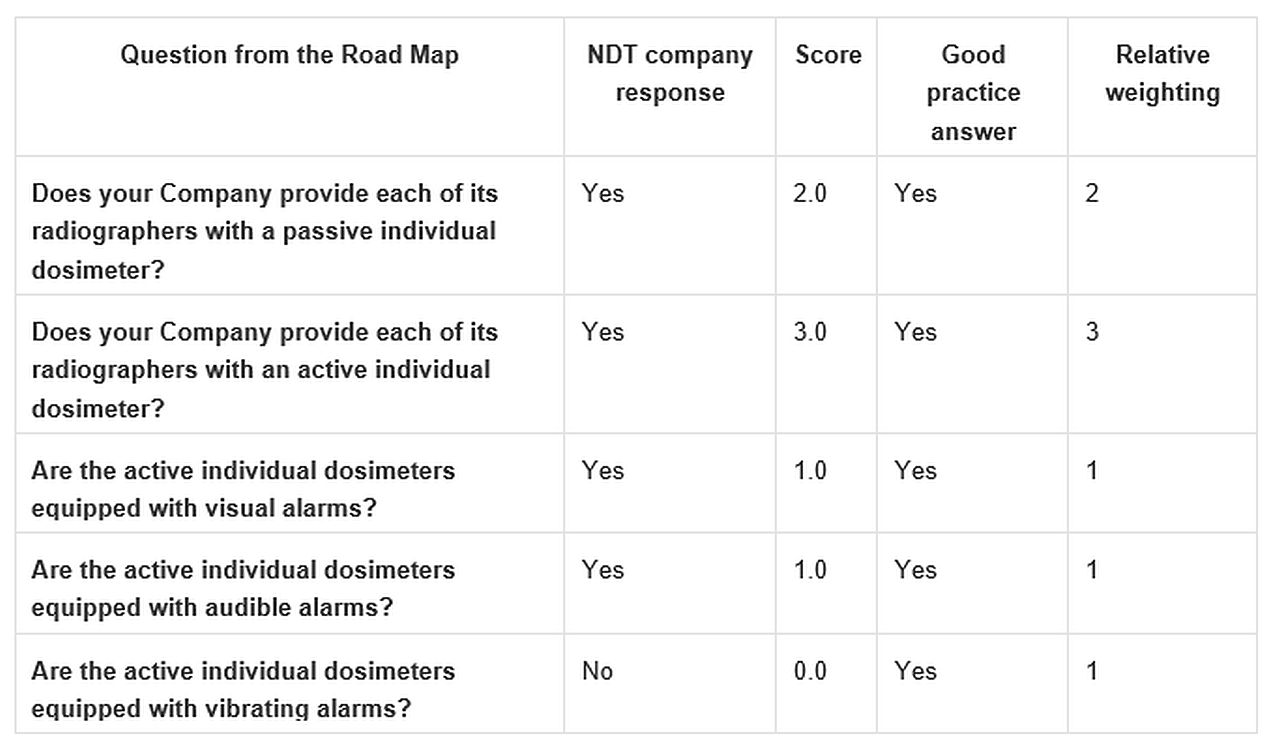 2.0] Difference Between Mapping And Scoring