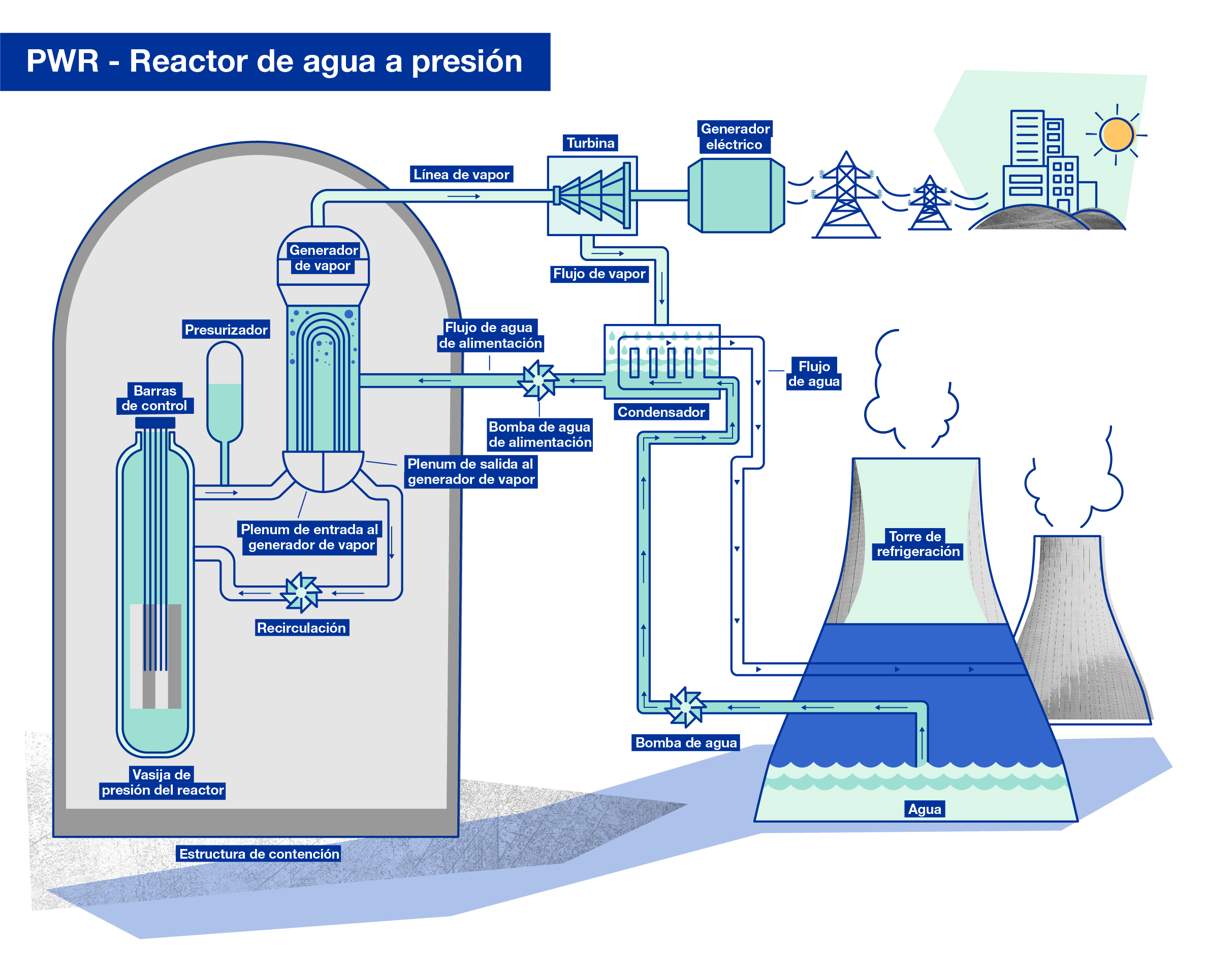 Qué es la energía nuclear? ¿Qué es la energía atómica? Definición | OIEA