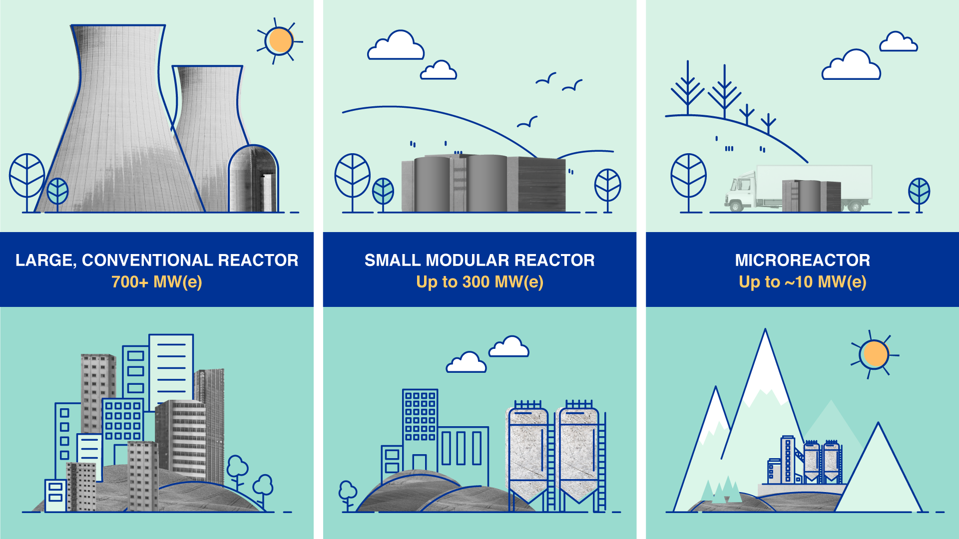 Start Stat Begrænsninger What are Small Modular Reactors (SMRs)? | IAEA