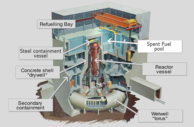 nuclear reactor meltdown diagram