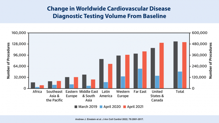 Heart disease: By the numbers