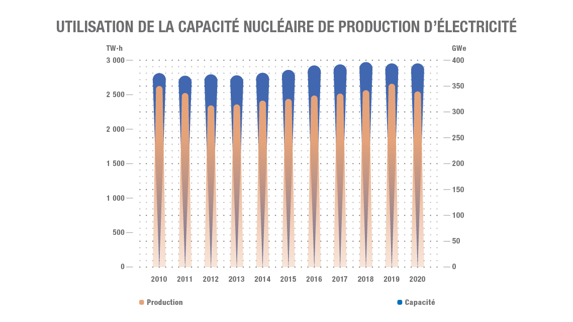 Consommation d'électricité en France en temps réel 