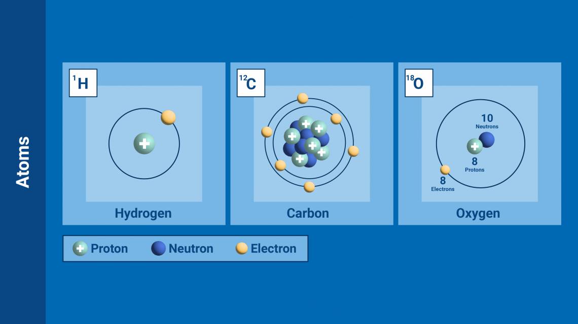 Compounds in Chemistry, Overview & Examples - Video & Lesson Transcript