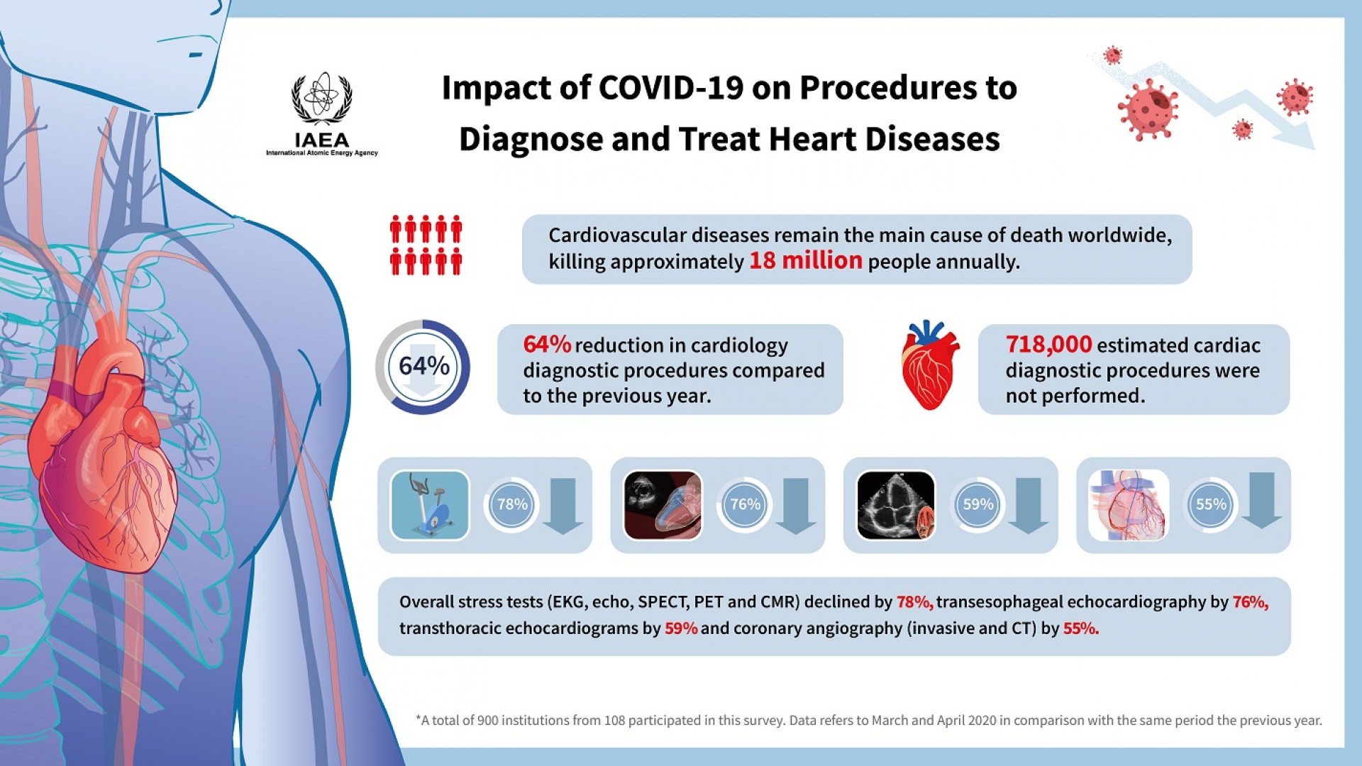 Coronary Artery Disease Cdc Gov