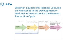 Nuclear Front End Webinar Series 1.1 - Launch of the E-learning Lectures on Milestones in the Development of National Infrastructure for the Uranium Production Cycle