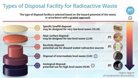 IAEA Safety Standards Specific Safety Requirements 2/1 (Rev. 1): Safety of Nuclear Power Plants: Design