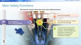IAEA Safety Standards Specific Safety Requirements 3: Safety of Research Reactors
