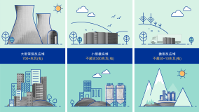 小型模块堆