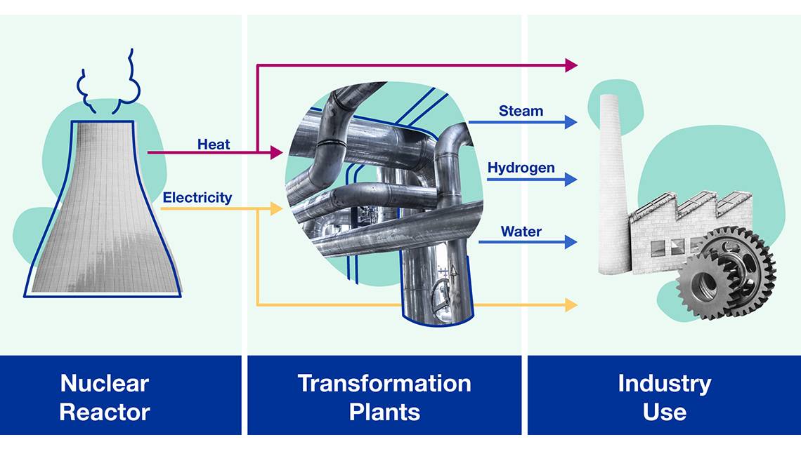 Steam Community :: Guide :: How Fusion Works