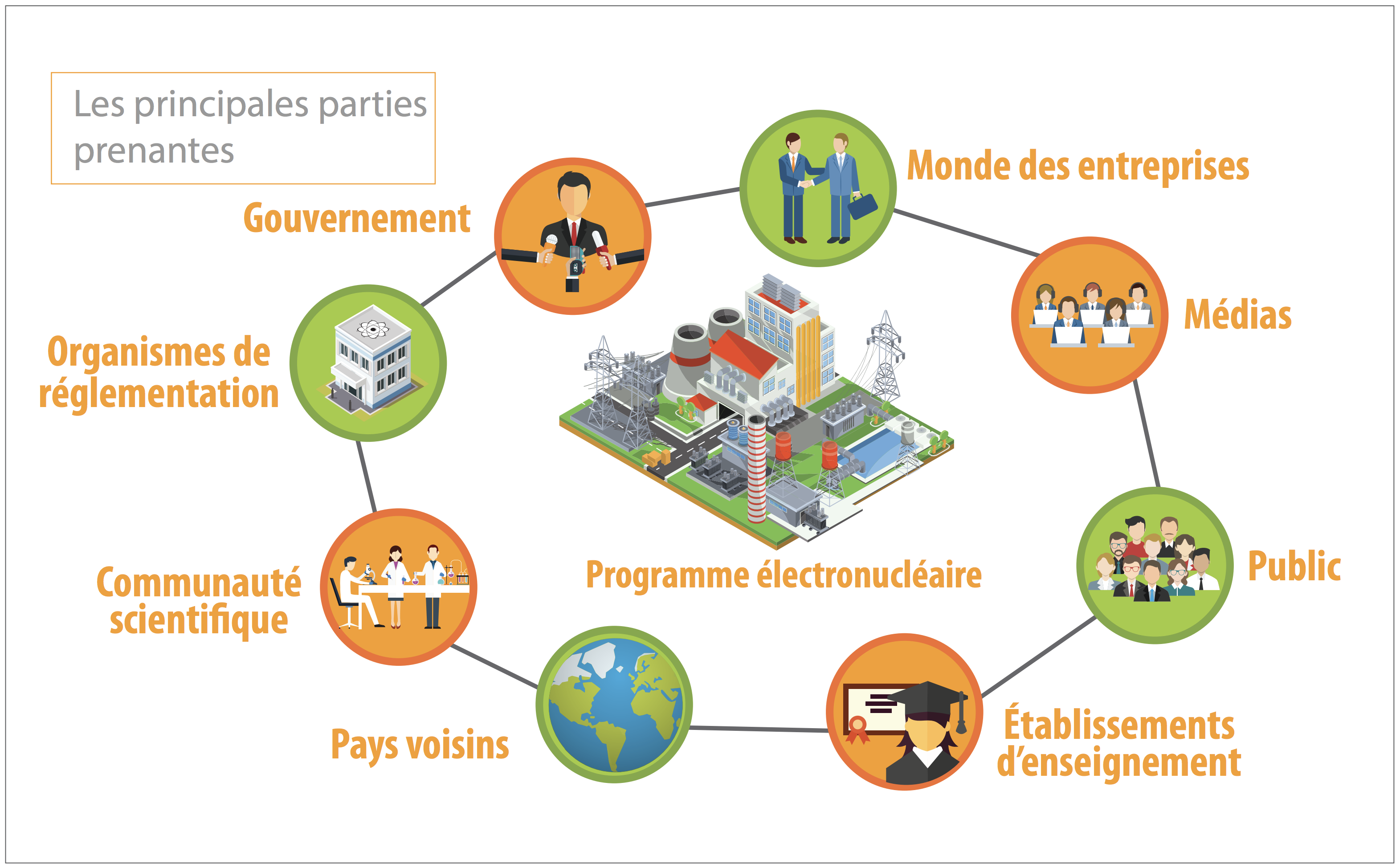 d-fense-de-l-lectronucl-aire-pourquoi-la-participation-des-parties