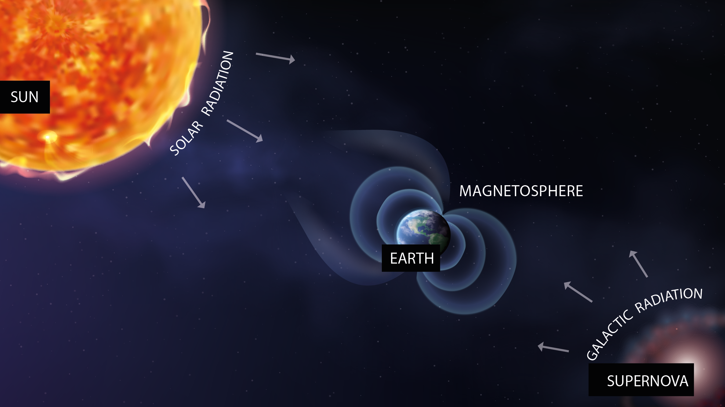 Cosmic Radiation Why We Should not be Worried IAEA