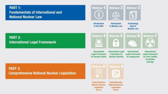 IAEA Webinar Series on Nuclear Law