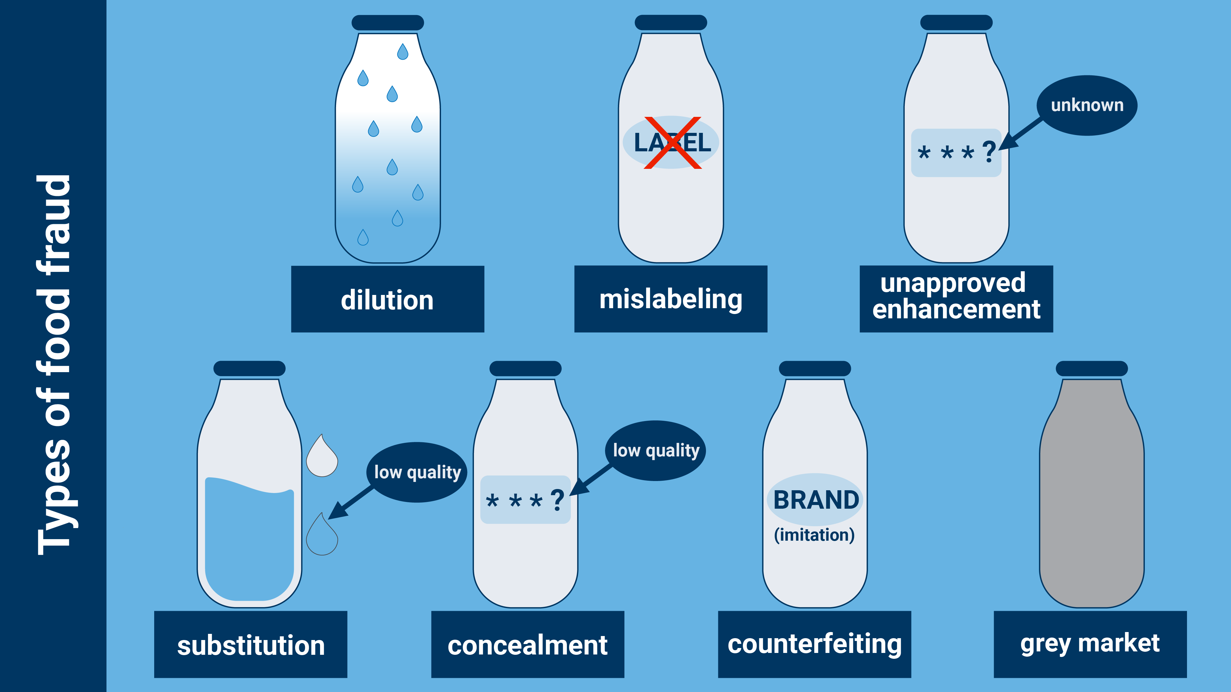 What Is Food Fraud, and How Can Nuclear Science Detect It? | IAEA