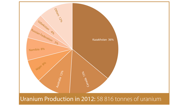 Uranium mining in Tanzania in 2012