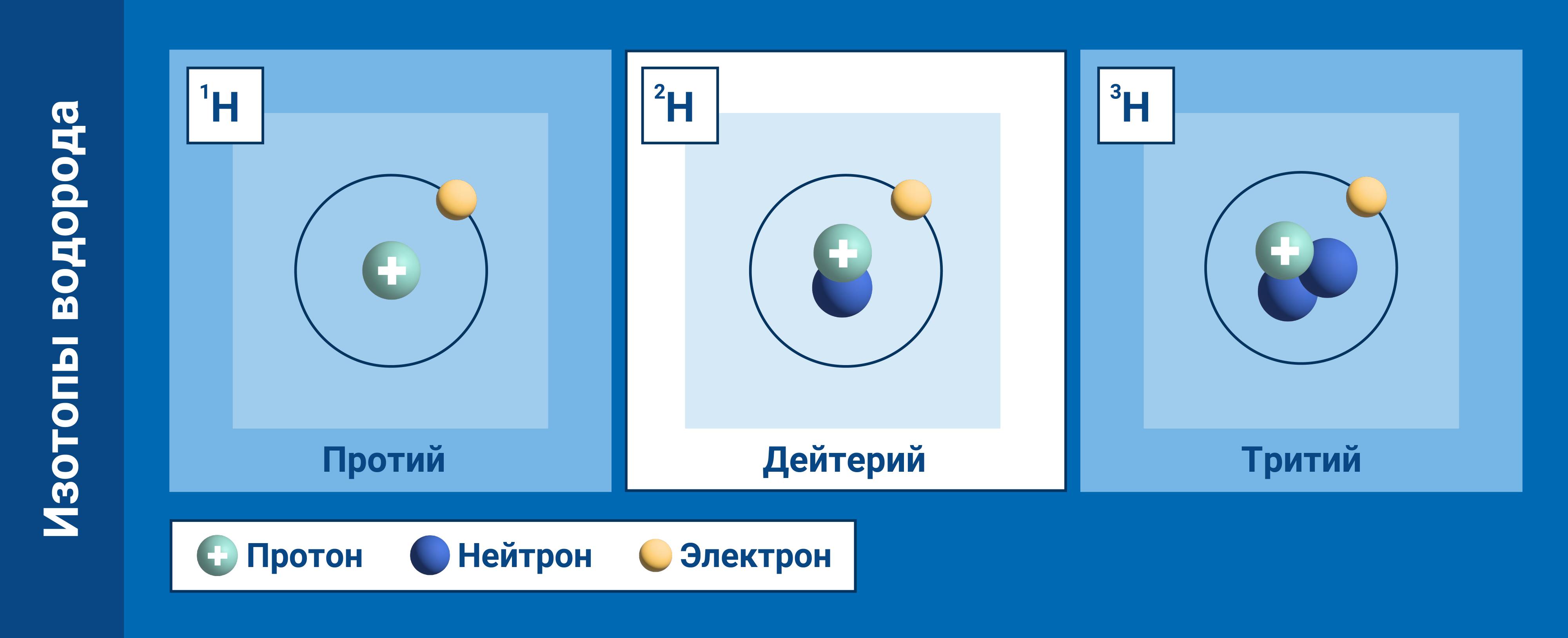 Что такое дейтерий? | МАГАТЭ